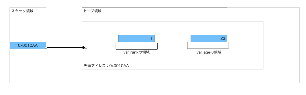 f:id:kumaskun:20200927003759p:plain f:id:kumaskun:20200927003759p:plain