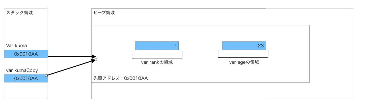 f:id:kumaskun:20200927004354p:plain f:id:kumaskun:20200927004354p:plain