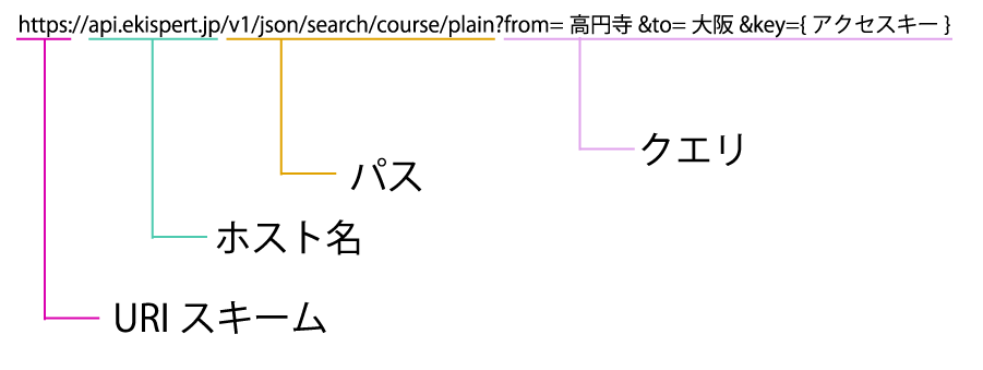 f:id:kumatira:20190424154118p:plain