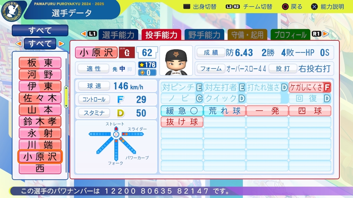 パワプロ2024 小原沢 重頼1996(パワプロ2024再現選手) - くますけたの日記