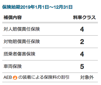 f:id:kumawo0017:20190401000714p:plain f:id:kumawo0017:20190401000714p:plain
