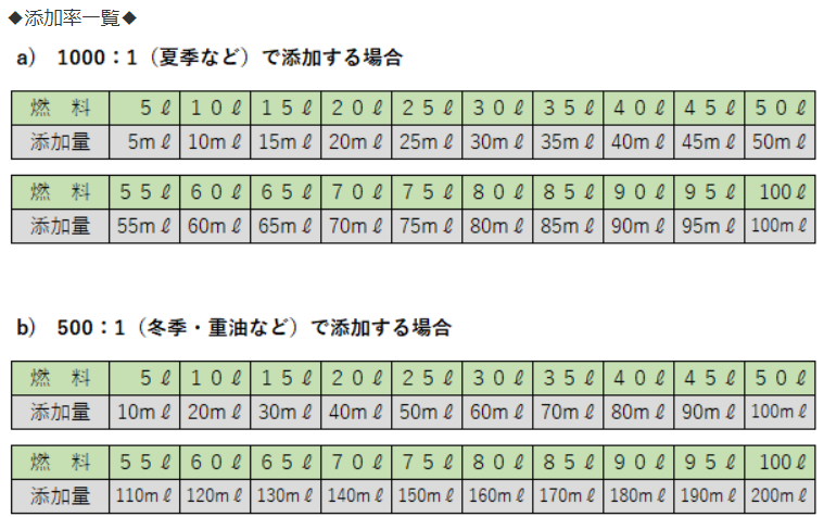 f:id:kumawo0017:20200318162655p:plain
