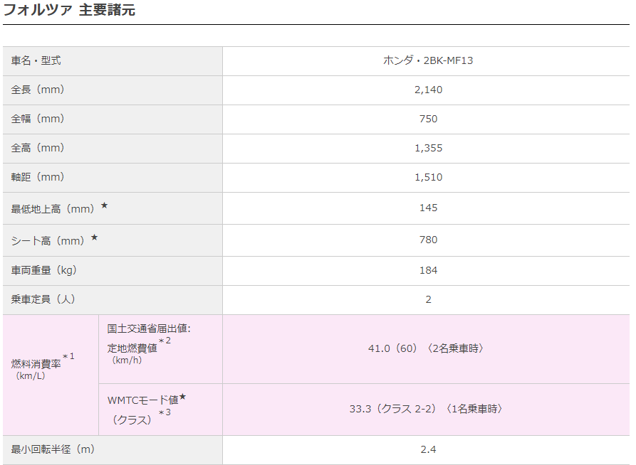 f:id:kumawo0017:20200423142949p:plain