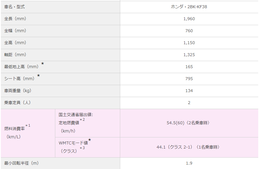 f:id:kumawo0017:20200423143017p:plain