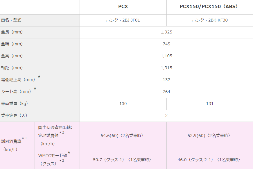 f:id:kumawo0017:20200423143244p:plain