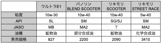 f:id:kumawo0017:20201211173008p:plain