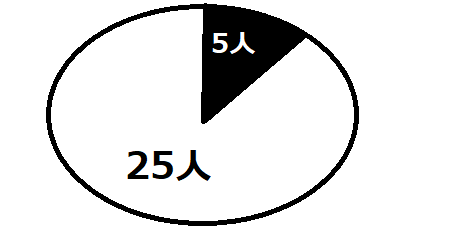 f:id:kumayamamoto:20200718170405p:plain