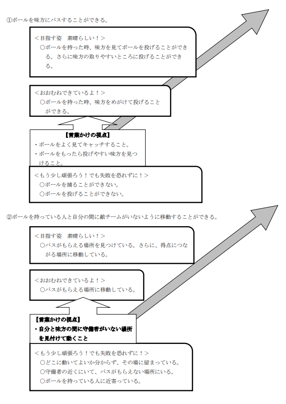 f:id:kumayamamoto:20210207222010p:plain