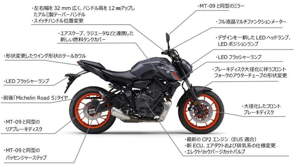 MT-07 & XSR700 純正フロントフォーク左右 MT-07 & XSR700 純正フロントフォーク左右