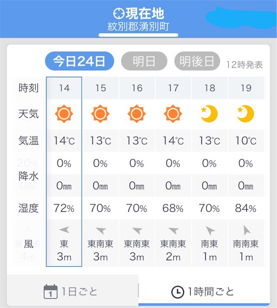 f:id:kumoribiniaruku:20180526022432j:plain f:id:kumoribiniaruku:20180526022432j:plain