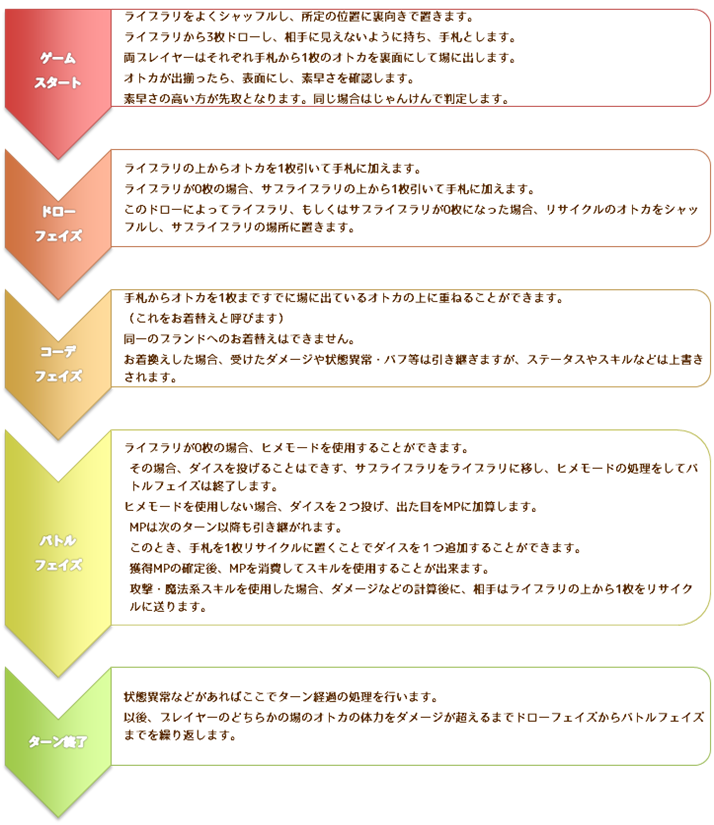 f:id:kumoridai:20160309131546p:plain f:id:kumoridai:20160309131546p:plain