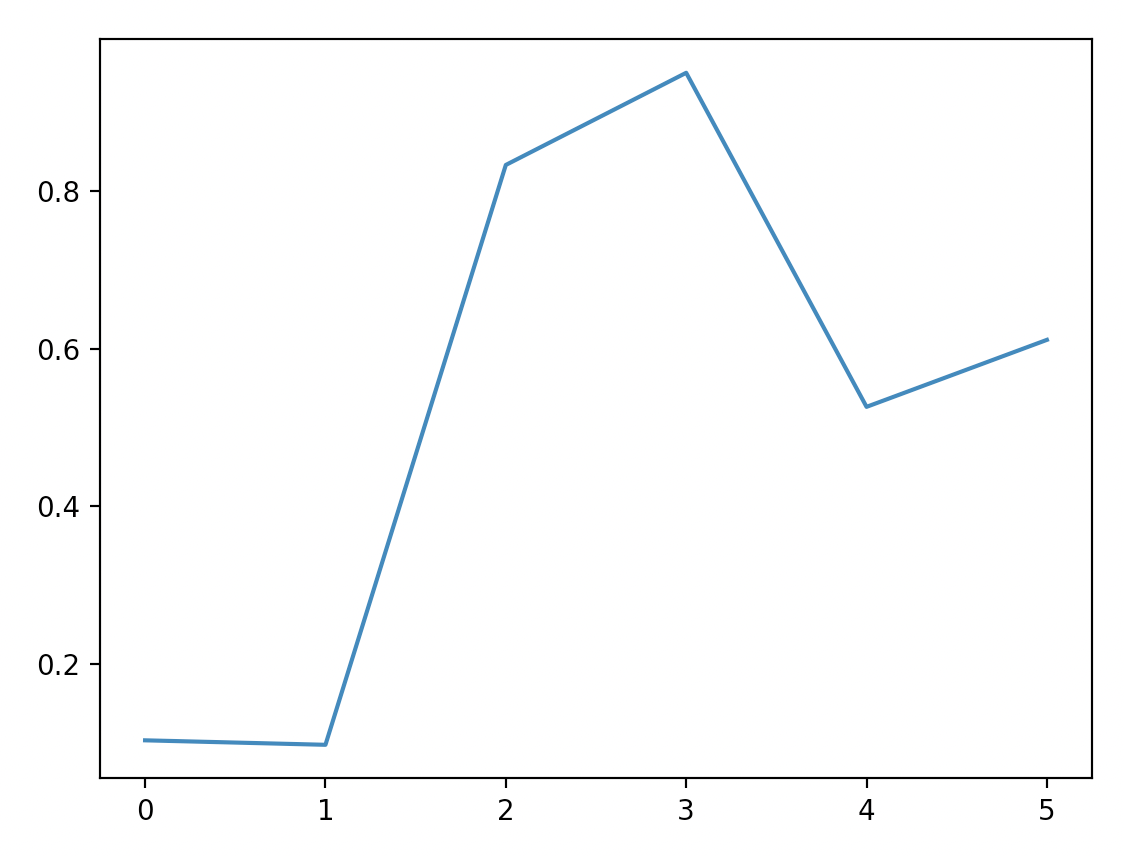 ビットコインohlcv時系列統計検定 - 雲崎のメモ