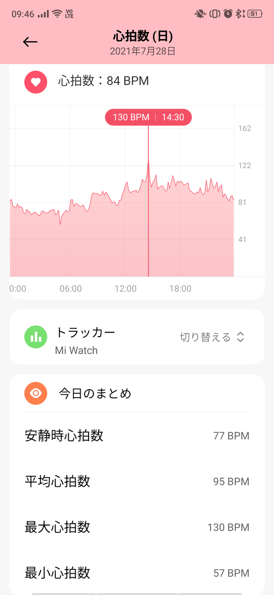 f:id:kumoue:20210731152346p:plain