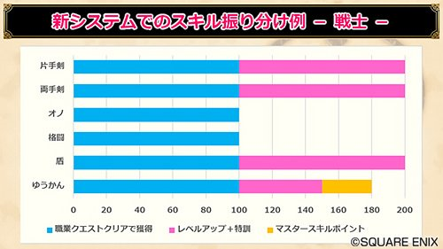 Ver５情報の感想とか気になったやつ諸々まとめてみた Dq10 くむのなんとなくきまぐれに 自由奔放な人の日記