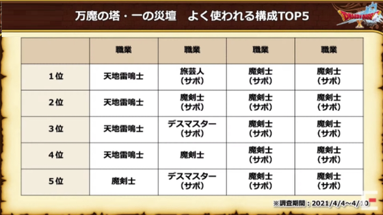 魔剣士のきようさと 万魔の塔で分かる職バランスの悪さとコンテンツ消化の面倒さ Dq10 くむのなんとなくきまぐれに 自由奔放な人の日記