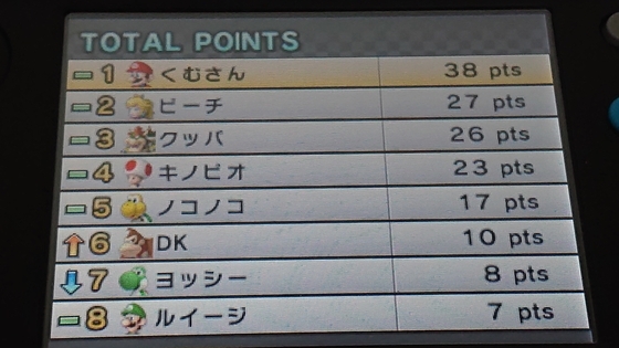 Switch2が当たらなくてマリカが遊べない？3DSのマリカで遊べば