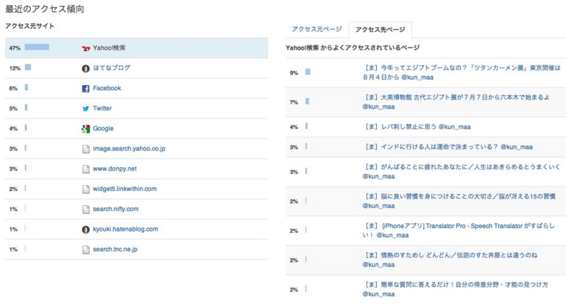f:id:kun-maa:20120711213719j:plain f:id:kun-maa:20120711213719j:plain