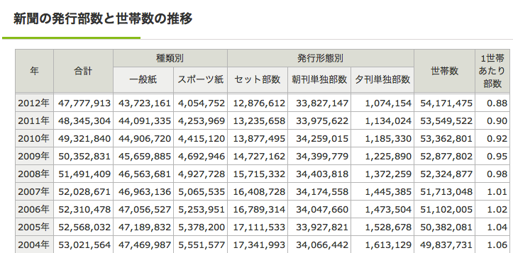 f:id:kun-maa:20130226205922p:plain f:id:kun-maa:20130226205922p:plain