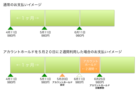 f:id:kun-maa:20140227204723p:plain