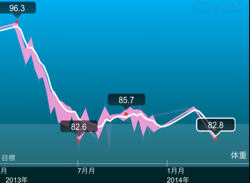 f:id:kun-maa:20140411222343p:plain