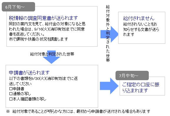 f:id:kun-maa:20140611214058p:plain