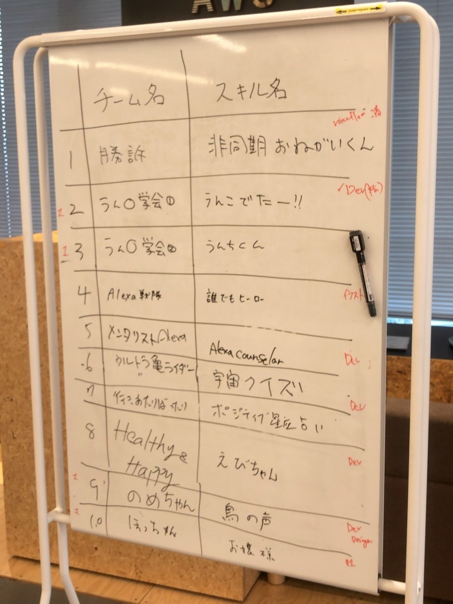 f:id:kun432:20190728182559j:plain f:id:kun432:20190728182559j:plain