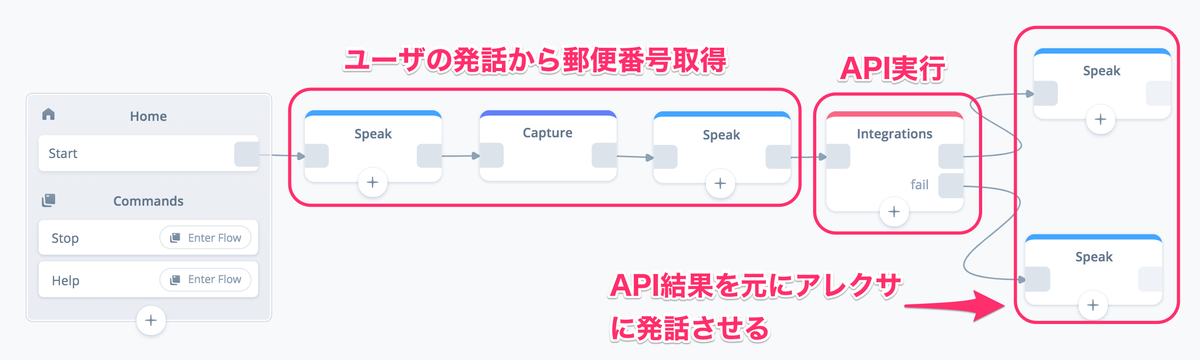 f:id:kun432:20190816012114p:plain f:id:kun432:20190816012114p:plain