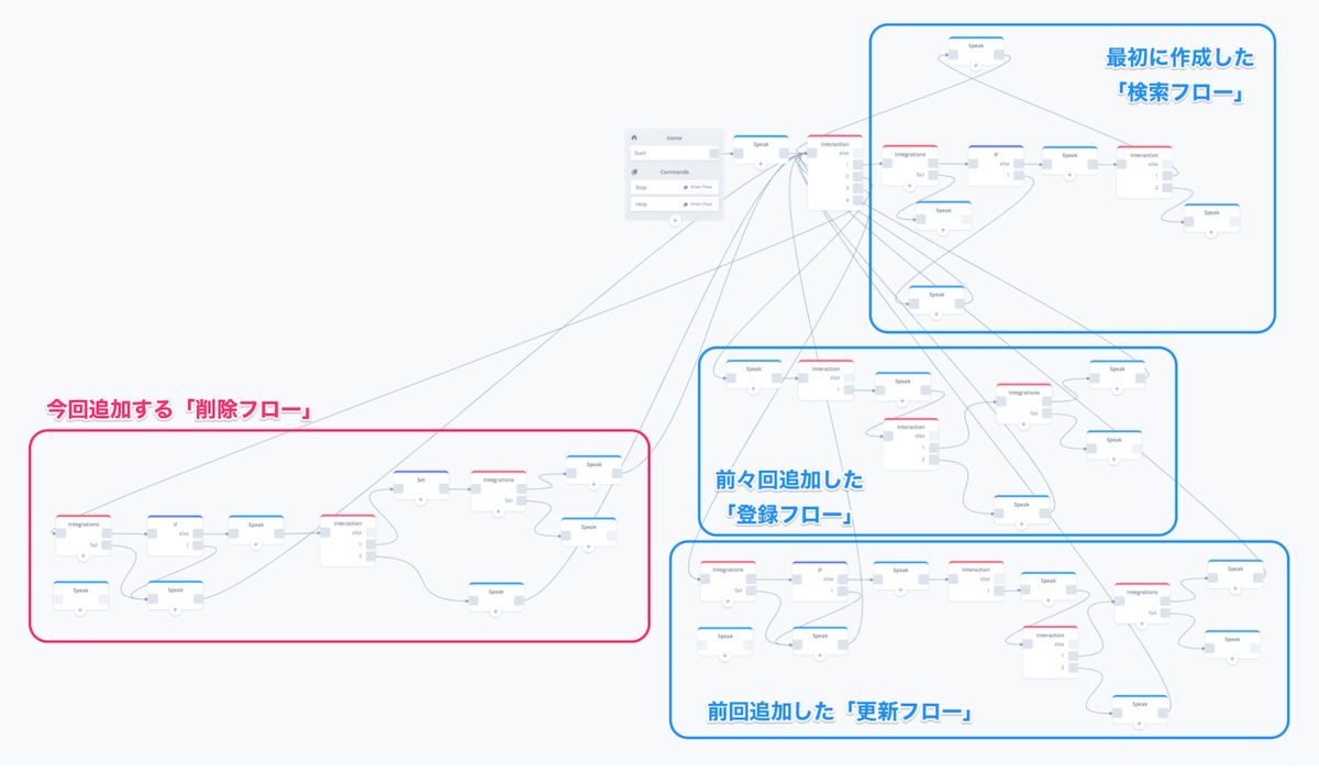 f:id:kun432:20190819234114p:plain f:id:kun432:20190819234114p:plain