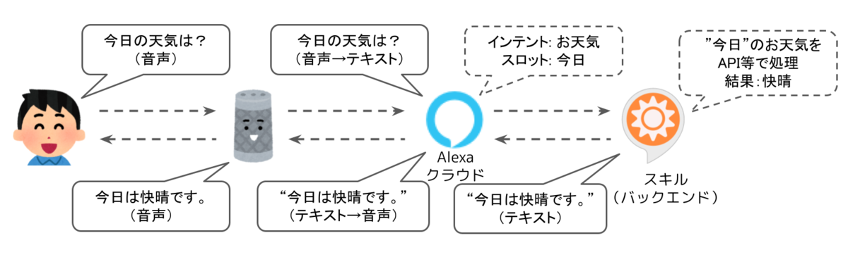 f:id:kun432:20200828001237p:plain f:id:kun432:20200828001237p:plain