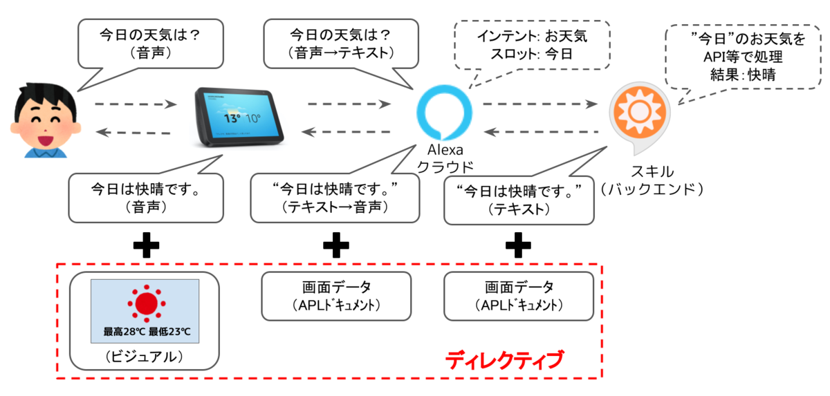 f:id:kun432:20200828005009p:plain f:id:kun432:20200828005009p:plain