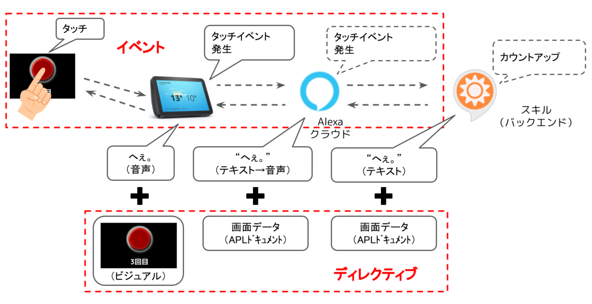 f:id:kun432:20200828025450p:plain f:id:kun432:20200828025450p:plain