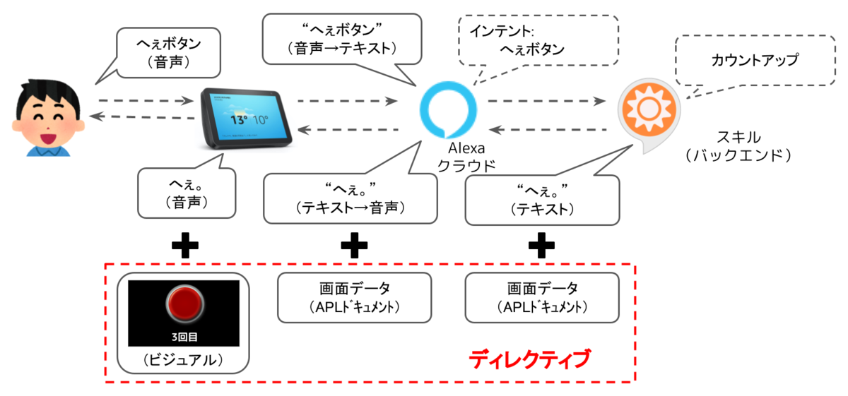 f:id:kun432:20200828030928p:plain f:id:kun432:20200828030928p:plain