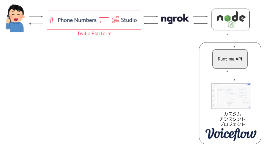 f:id:kun432:20210320182846p:plain