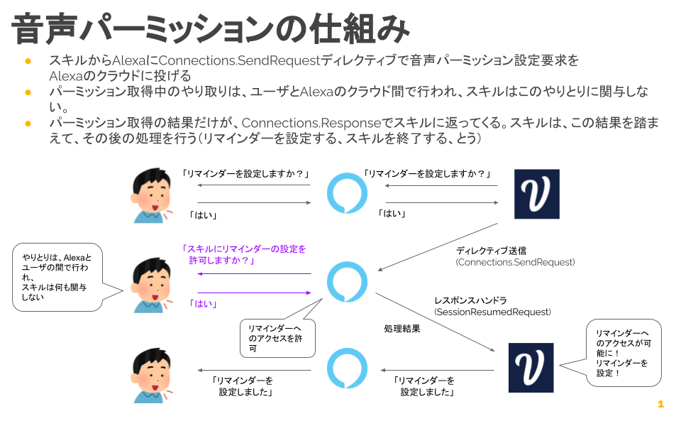 f:id:kun432:20210617003754p:plain