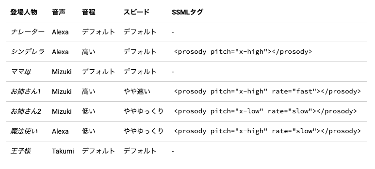 f:id:kun432:20210816010544p:plain