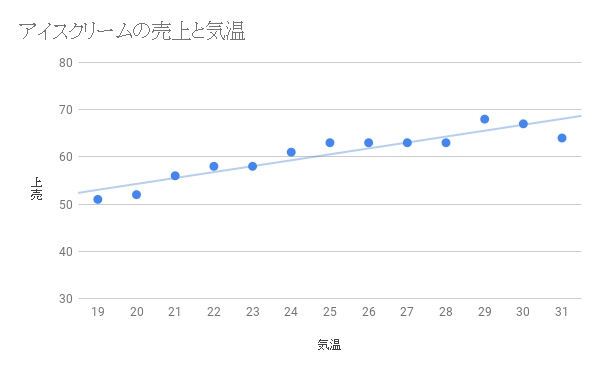 f:id:kuniaki12:20180710170901p:plain f:id:kuniaki12:20180710170901p:plain