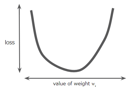 f:id:kuniaki12:20180815164555p:plain f:id:kuniaki12:20180815164555p:plain