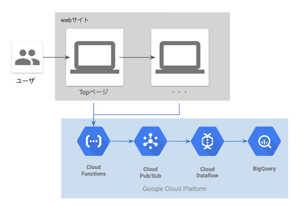 f:id:kuniaki12:20200525155452p:plain f:id:kuniaki12:20200525155452p:plain