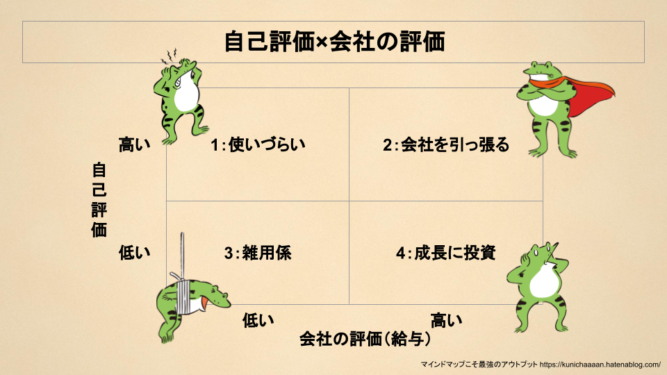 仕事の成果と給料は比例しない Present From The Past