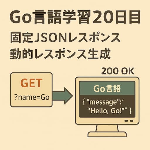 Go言語学習20日目