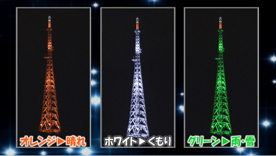 f:id:kunipi:20160710004829p:plain