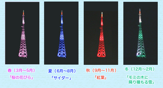 f:id:kunipi:20160710004853p:plain