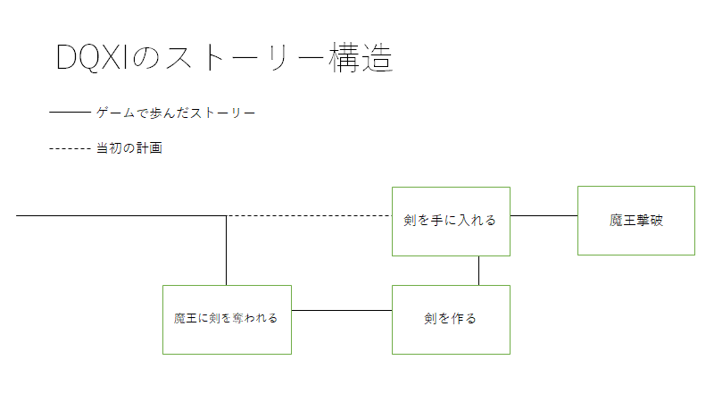 f:id:kuniyaburete:20201026192447p:plain f:id:kuniyaburete:20201026192447p:plain