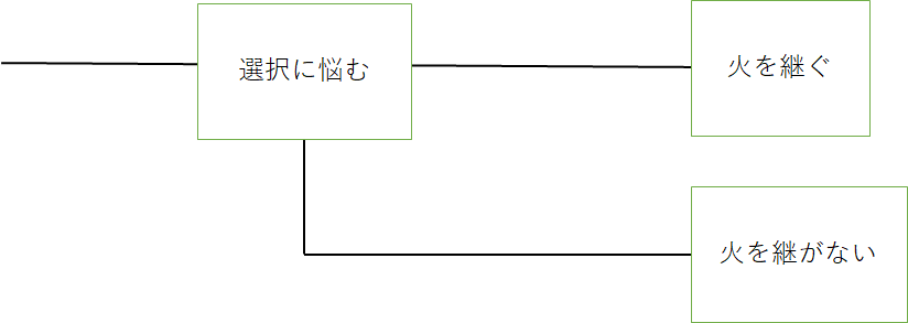 f:id:kuniyaburete:20201026193025p:plain f:id:kuniyaburete:20201026193025p:plain