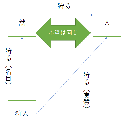 f:id:kuniyaburete:20201030160819p:plain f:id:kuniyaburete:20201030160819p:plain