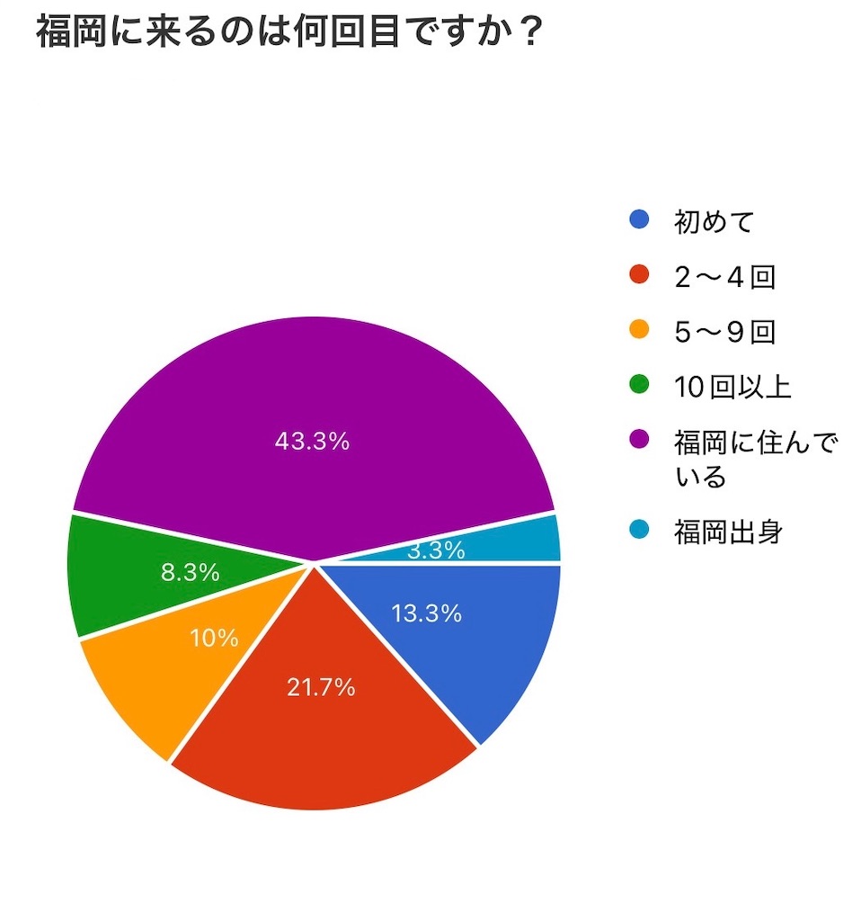 f:id:kunohate:20250505170000j:image