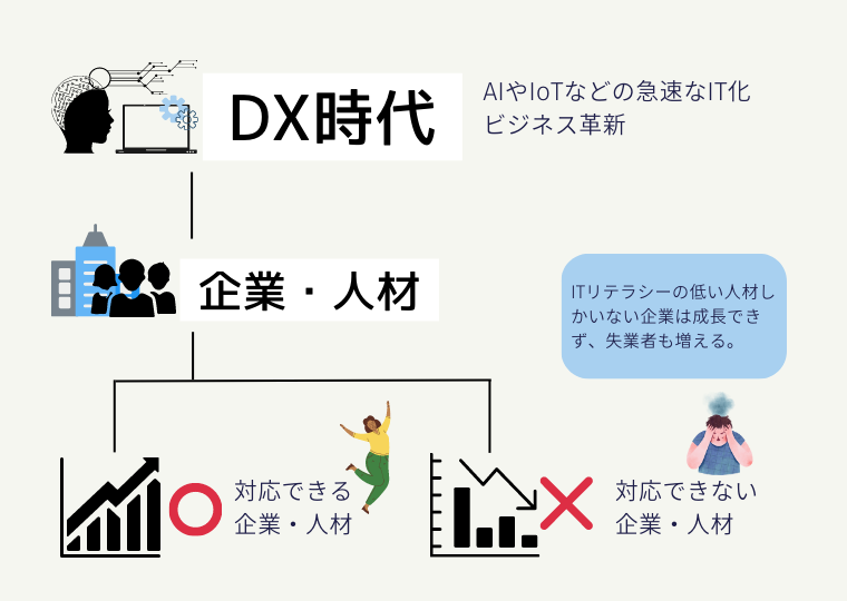 DX時代とは？の図