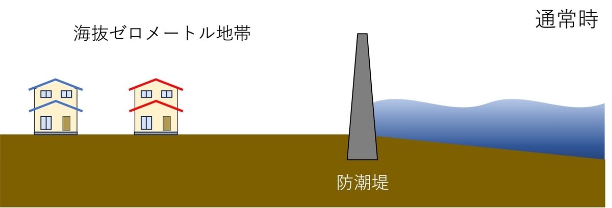 海抜0mイラスト