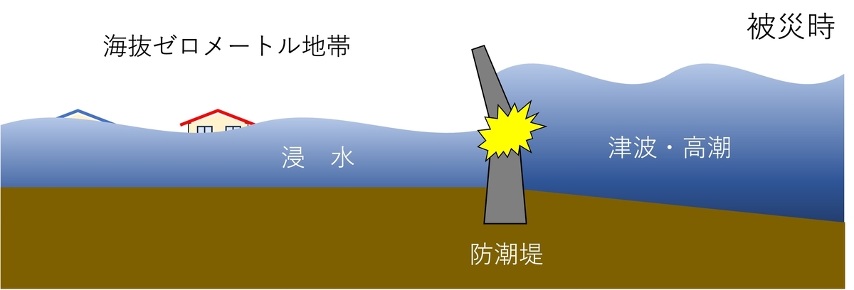 被災時イメージ