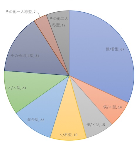 f:id:kunue8:20180808133106j:image f:id:kunue8:20180808133106j:image